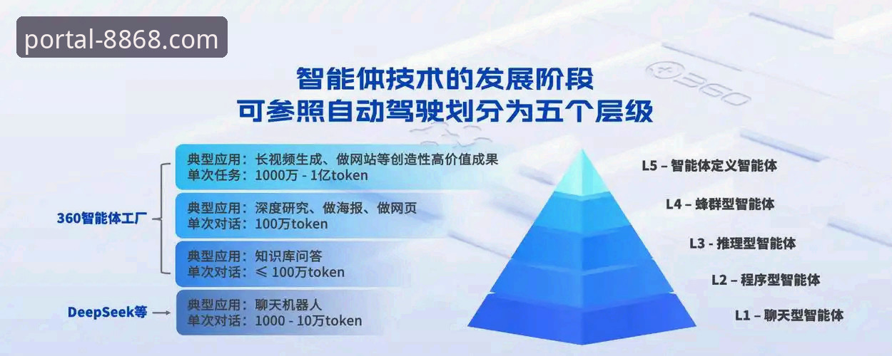 8868体育平台在线登录体验：技术评测视角下的安全与便捷如何兼得？